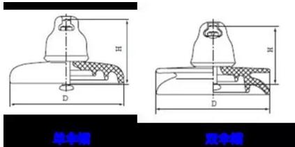 架空輸電線路用盤型懸式絕緣子
